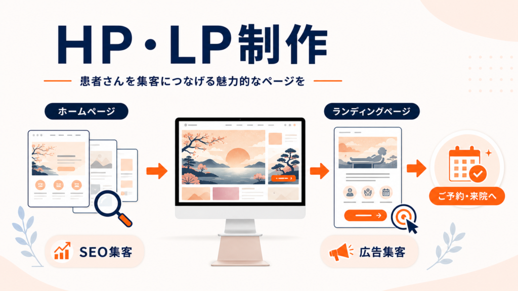 SEO集客に適したホームページと広告集客に適したランディングページの制作サービスを紹介する図解