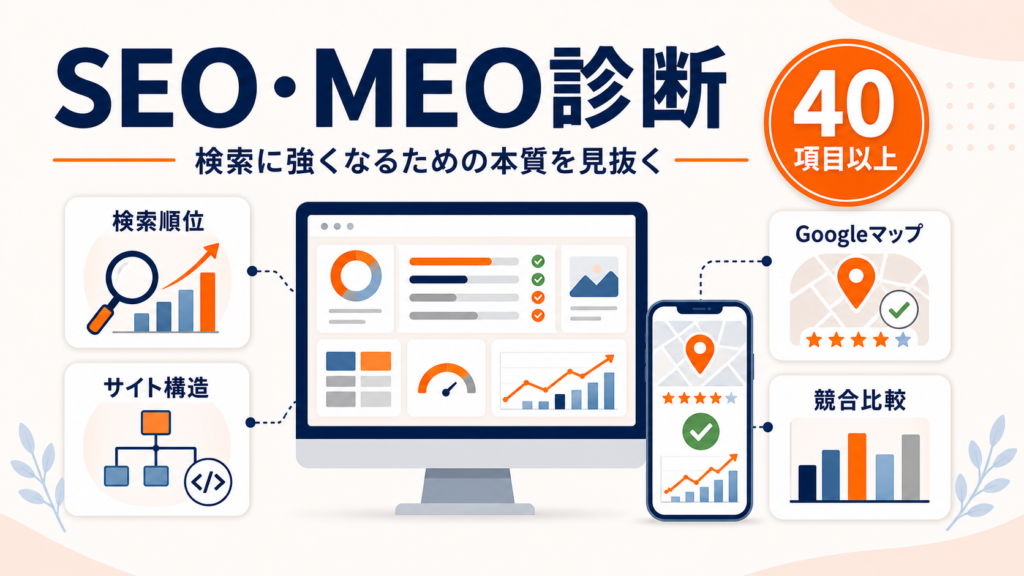 検索順位、サイト構造、Googleマップ、競合比較を40項目以上で分析するSEO・MEO診断の図解