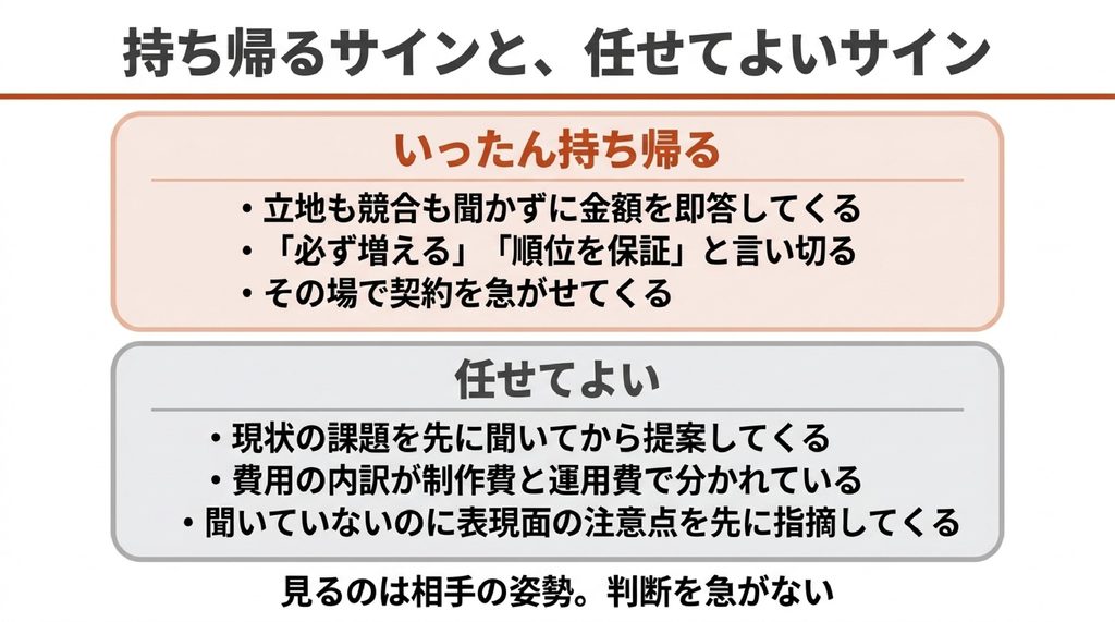 相談相手を見極める観点を上下2段で対比した図。いったん持ち帰るのは、立地も競合も聞かずに金額を即答する、必ず増えると言い切る、その場で契約を急がせる。任せてよいのは、現状の課題を先に聞く、費用の内訳が分かれている、表現面の注意点を先に指摘する