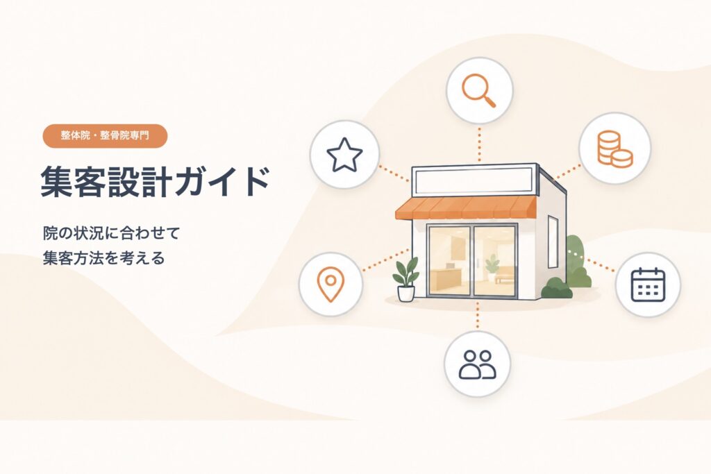 整体院・整骨院専門 集客設計ガイド。院の状況に合わせて集客方法を考える。院の外観を中心に、虫めがね・星・コイン・地図のピン・カレンダー・人のアイコンを並べたイラスト