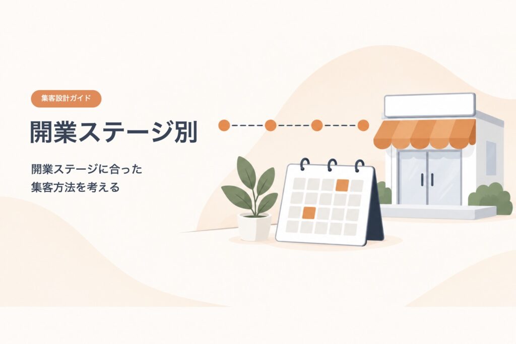 集客設計ガイド 開業ステージ別。開業ステージに合った集客方法を考える。時期の区切りを示す点線、カレンダー、院の外観のイラスト