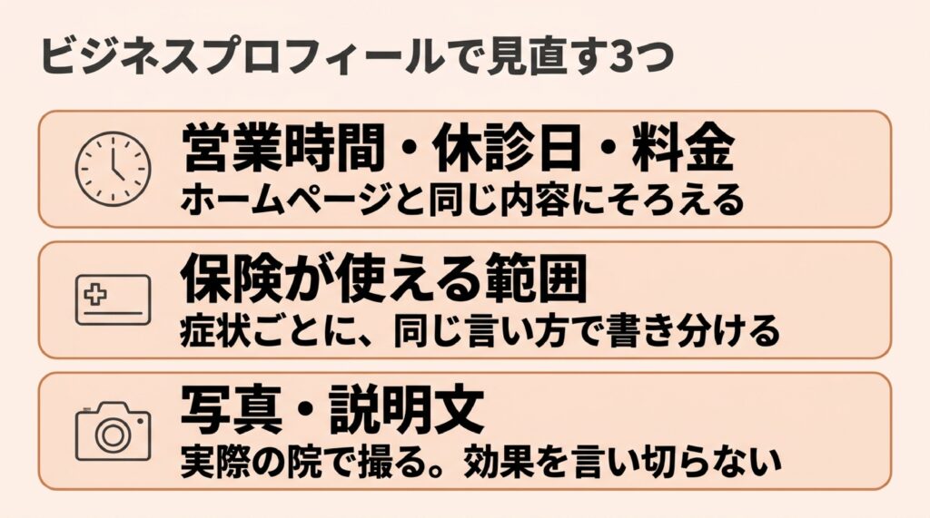 整体院・整骨院がビジネスプロフィールで見直す、営業時間・休診日・料金、保険が使える範囲、写真・説明文の3項目を並べた図