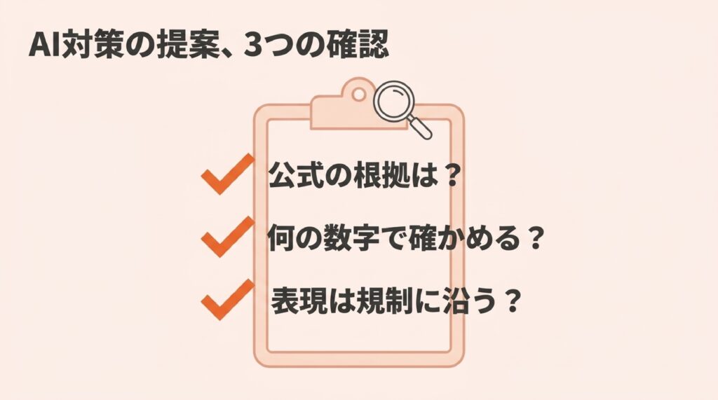 AI対策の提案で確かめる3つの質問を、チェックリストとして示した図
